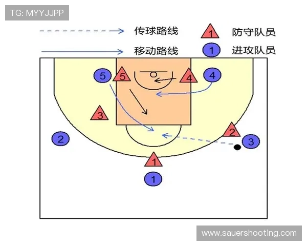 篮球防守怎么判定是否非法阻挡？实战站位案例解读